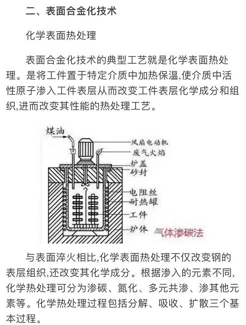 史上最全的金属表面处理工艺汇总,绝对的干货