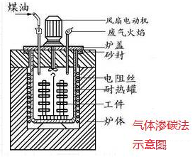 金属表面处理工艺流程